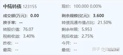 中赋科技：距离“中环转2”停止转股日仅剩半个交易日