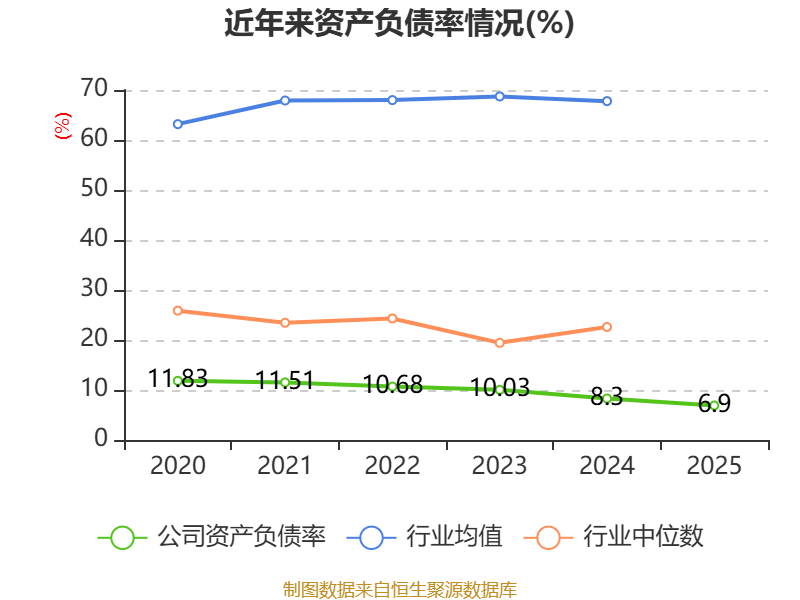 欧圣电气(301187.SZ):预计2025年净利润同比下降55%-70%