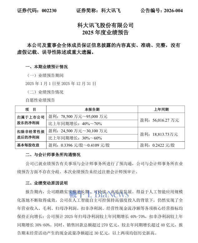 欧圣电气(301187.SZ):预计2025年净利润同比下降55%-70%