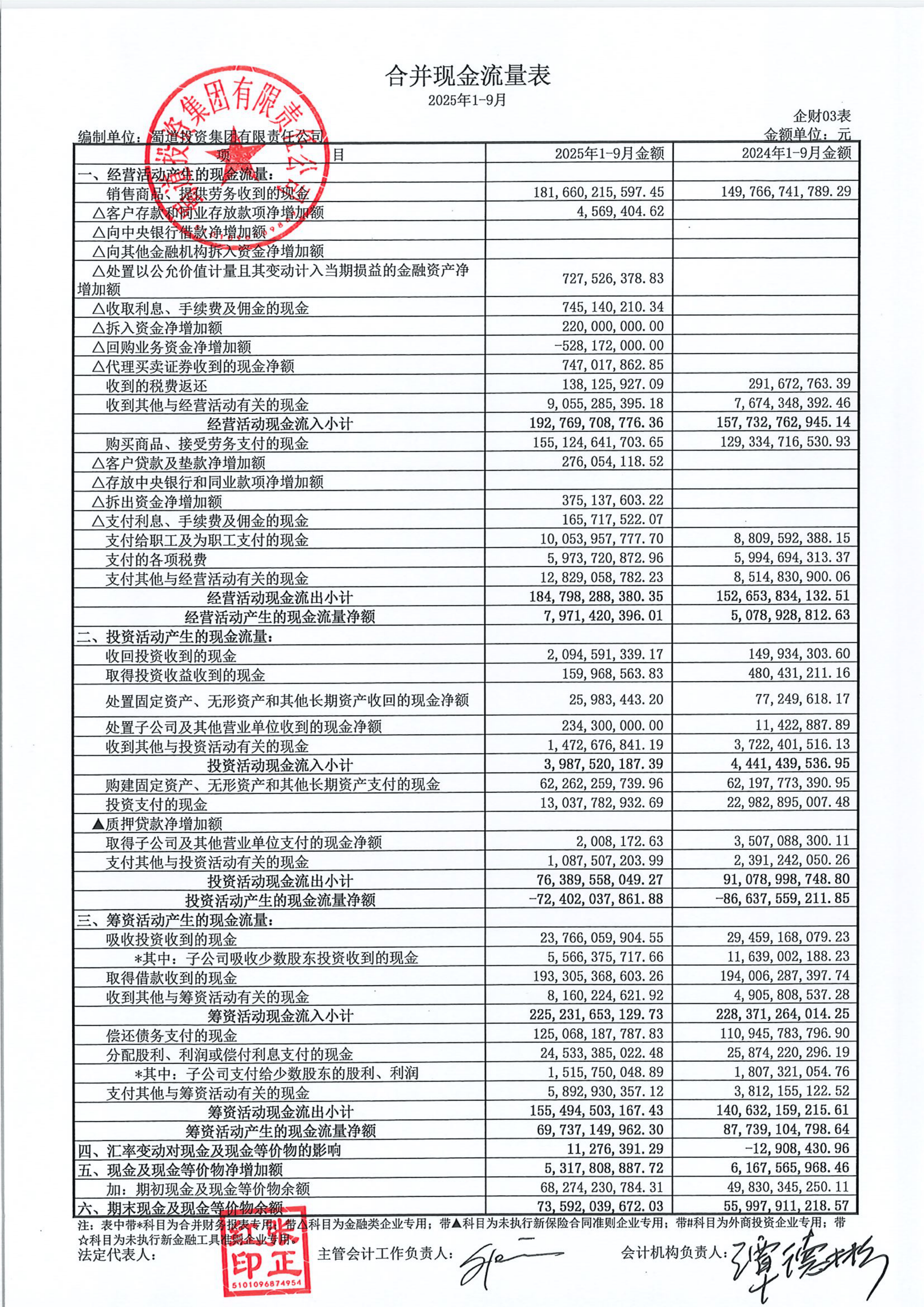 浙江仙通（603239）2025年年报简析：营收净利润同比双双增长，公司应收账款体量较大