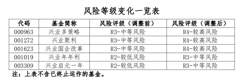 兴业基金：12月26日A股市场点评