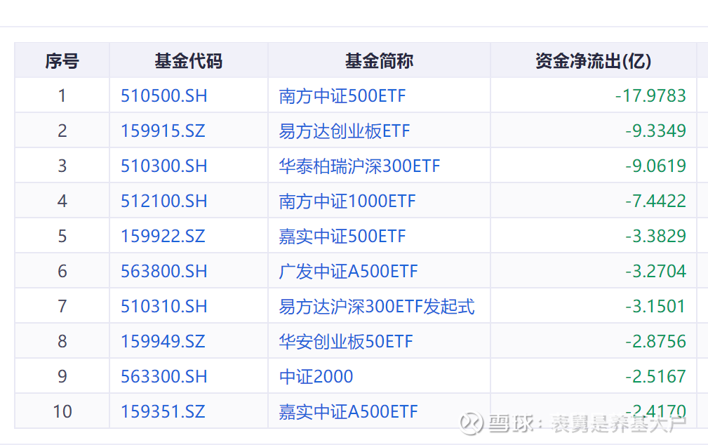 2025年基金分红收官！宽基ETF频现大额分红