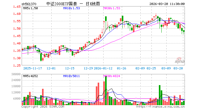 中证转债指数午盘下跌0.05%