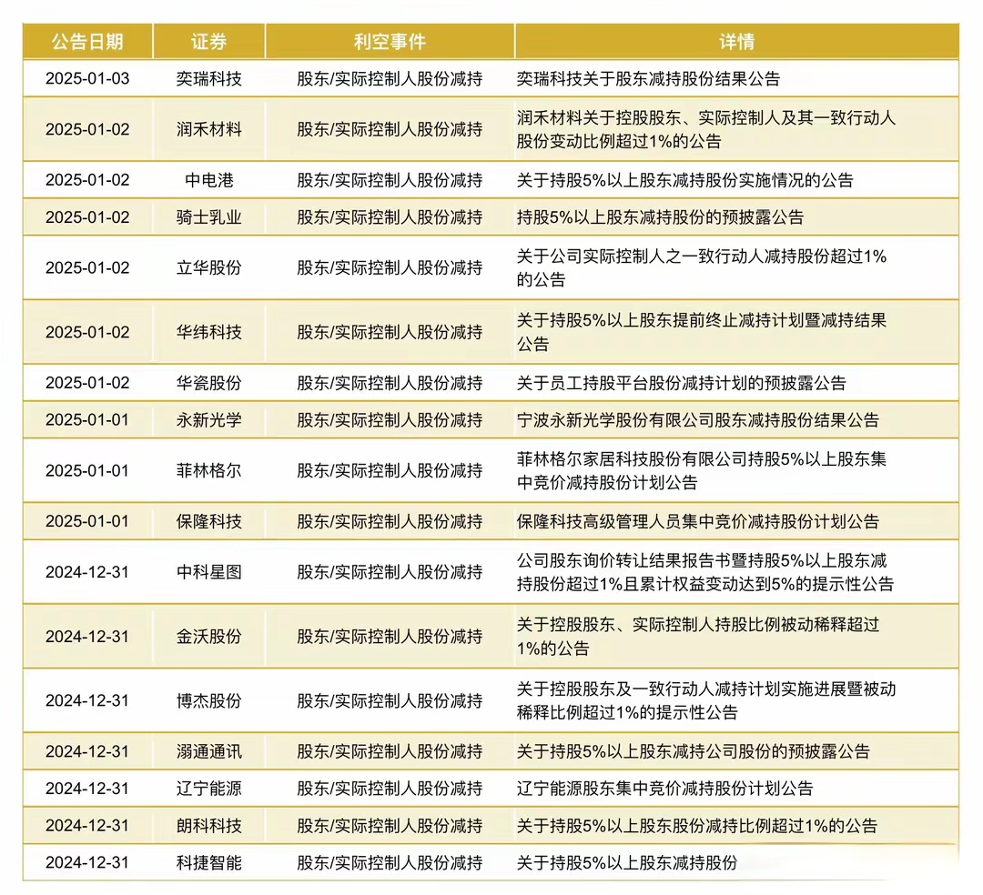 10月份监管部门对7家退市公司“出手” 杜绝“一退了之”