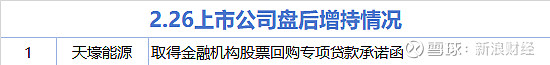 天壕能源：神安线当前输气价格为0.195元/立方米