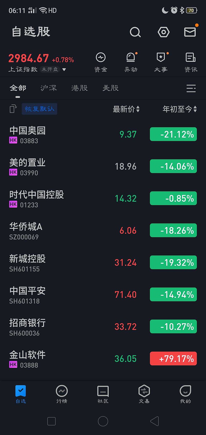 平台力量驱动长期价值，工银瑞信多只产品中长期业绩绽放