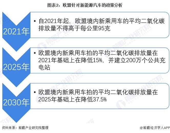英政府将为企业更换电动汽车提供10亿英镑资金支持