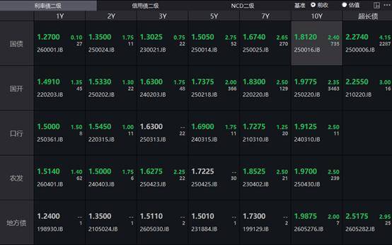 日本20年期国债收益率上升6个基点至3.39%