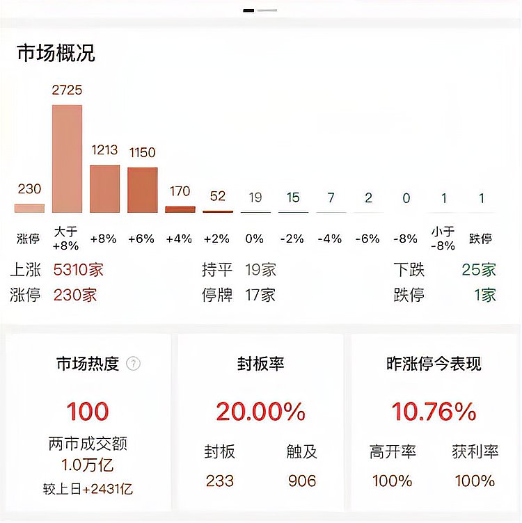 塔吉克斯坦与俄罗斯2026年前两月双边贸易额涨幅超22%