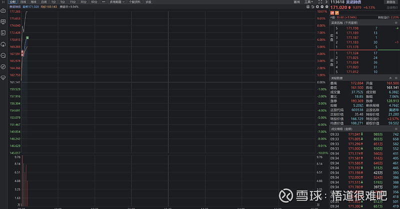 美诺华：关于提前赎回“美诺转债”的公告