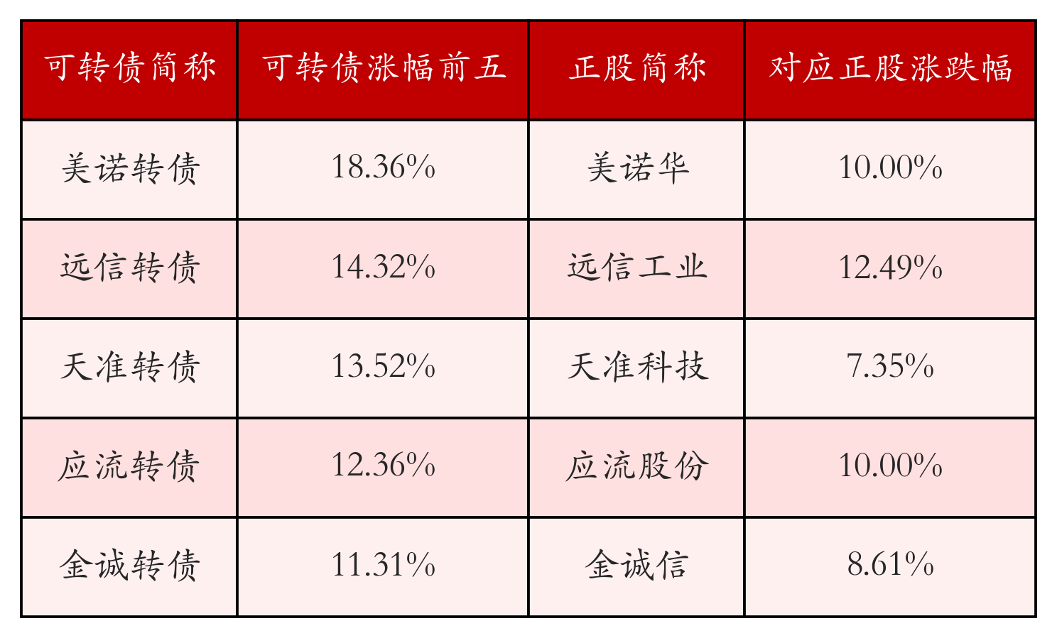 美诺华：关于提前赎回“美诺转债”的公告