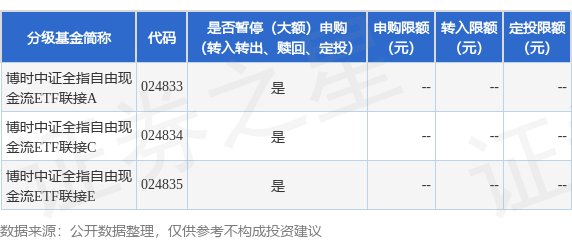 兴业基金：分享周期行情投资机会 关注兴业中证全指自由现金流ETF（563620）