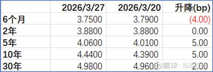 招银理财陈博亮:权益与商品优于债券 债券优于现金