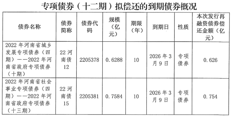 今年以来地方债发行节奏提速 土地储备专项债发行规模同比近乎翻倍