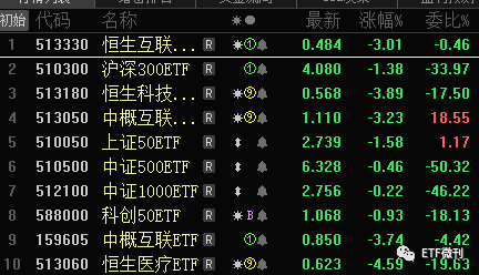 高估值赛道产品审批收紧，考验公募产品布局能力