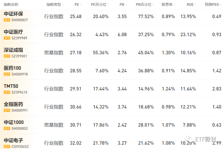 高估值赛道产品审批收紧，考验公募产品布局能力