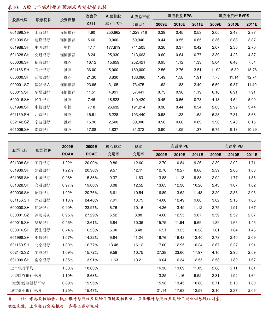 振华股份：关于实施“振华转债”赎回暨摘牌的第一次提示性公告