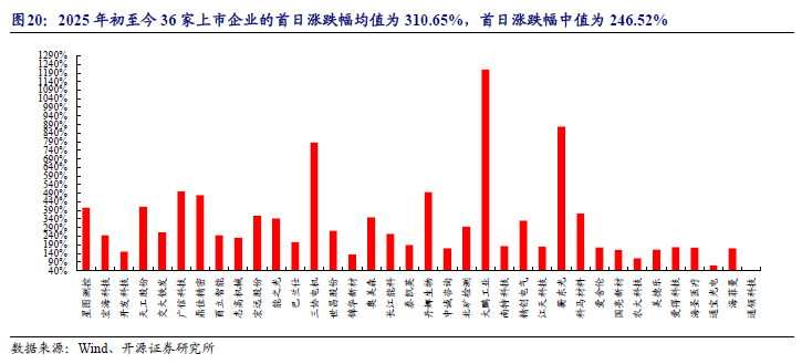 长沙银行：公司可转债目前尚在上海证券交易所审核阶段