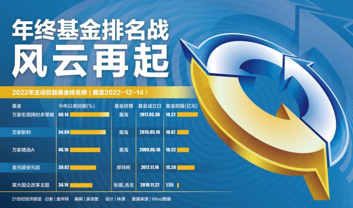史上第二！基金迎发行大年