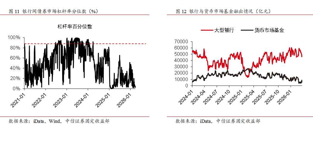 债市早参4月15日|央行今日将开展5000亿元买断式逆回购操作；恒大系列案一审公开开庭，许家印当庭认罪悔罪