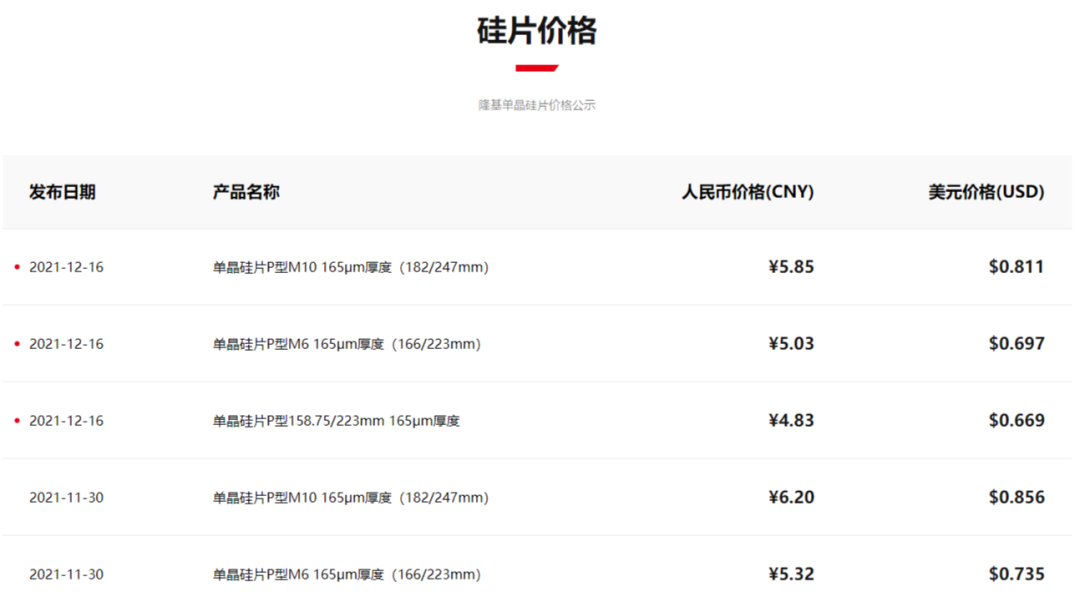 “23万科MTN001”兑付方案出炉；多地多举措“唤醒”10万亿元住房公积金 | 房产早参