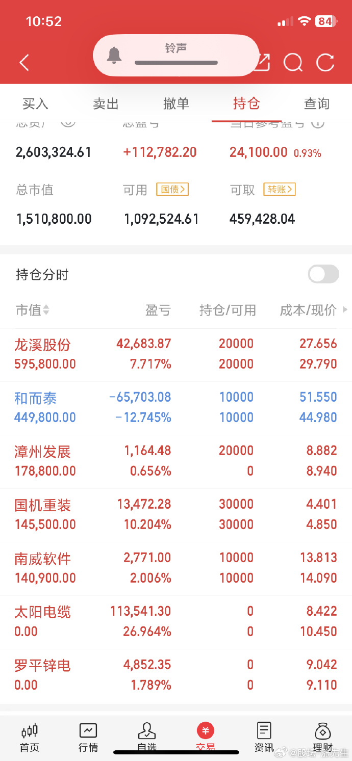 日内长债收益率呈“W”形走势；一季度进出口超11万亿元，历史首次！ | 债市日报04.14