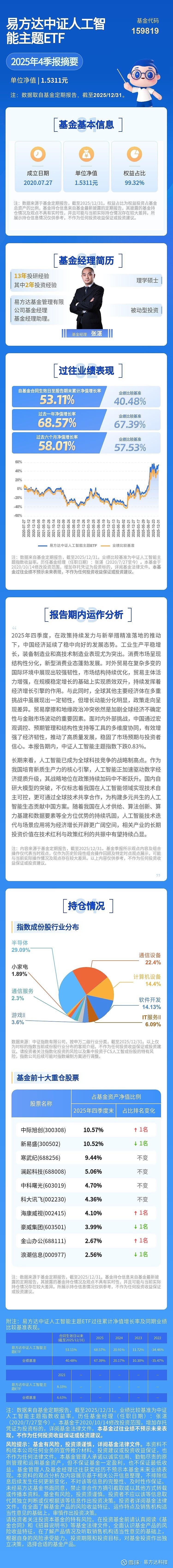 AI产业链股震荡调整，科创创业人工智能ETF易方达（159140）获资金逆势加仓
