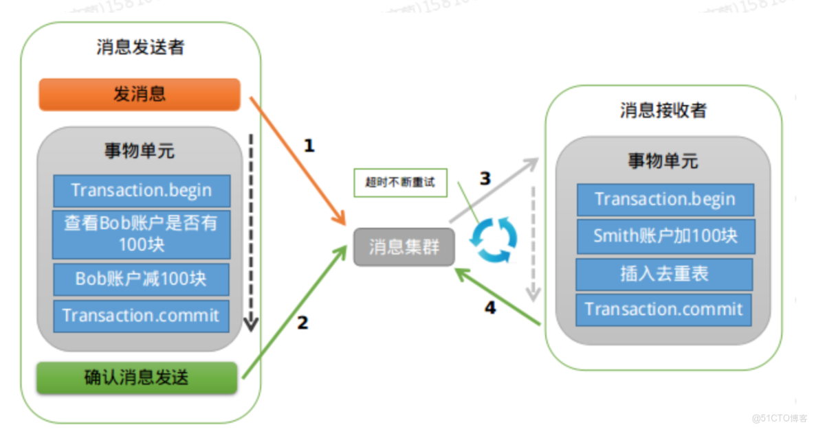 王文涛：今年将出台商品消费扩容升级、离境退税2.0版等政策