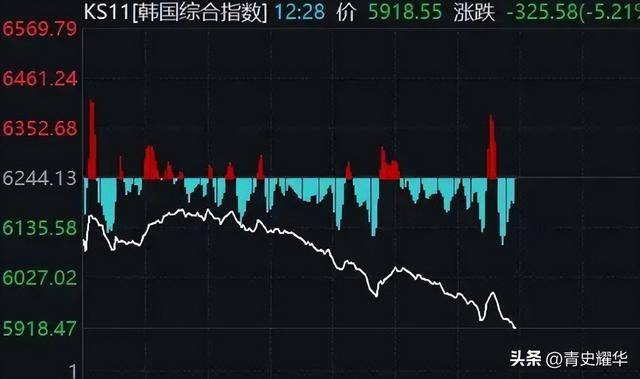 美伊纷争致全球市场震荡 中国资产为何这么稳？