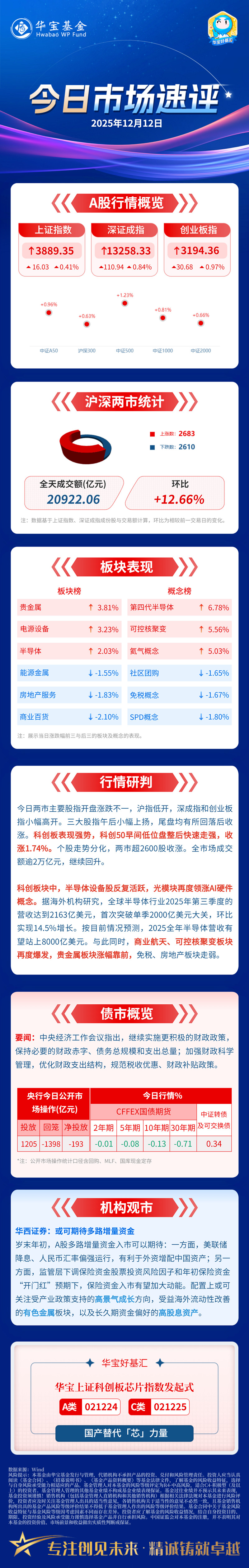 石油石化板块逆势走强，“三桶油”二连板，化工行业ETF易方达（516570）等产品持续受市场关注