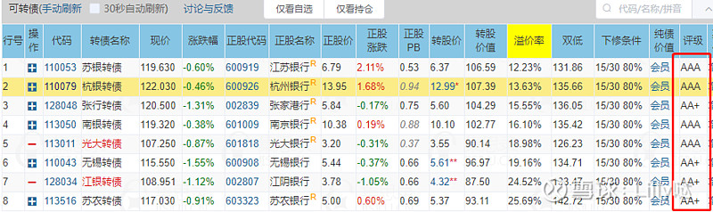 农业银行：完成发行500亿元总损失吸收能力非资本债券(第一期)
