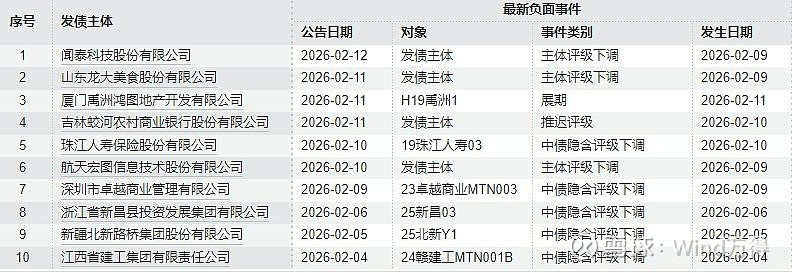 紧扣金融“五篇大文章” 深交所债市“十五五”开局成绩单亮眼