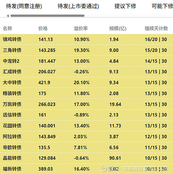 4月首批可转债发行启动