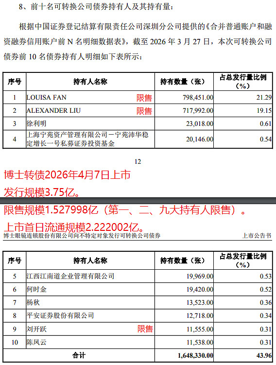 4月首批可转债发行启动