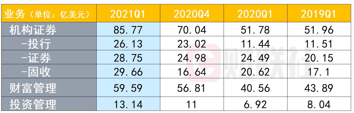今年以来基金公司自购9.1亿，超八成“真金白银”押注权益市场