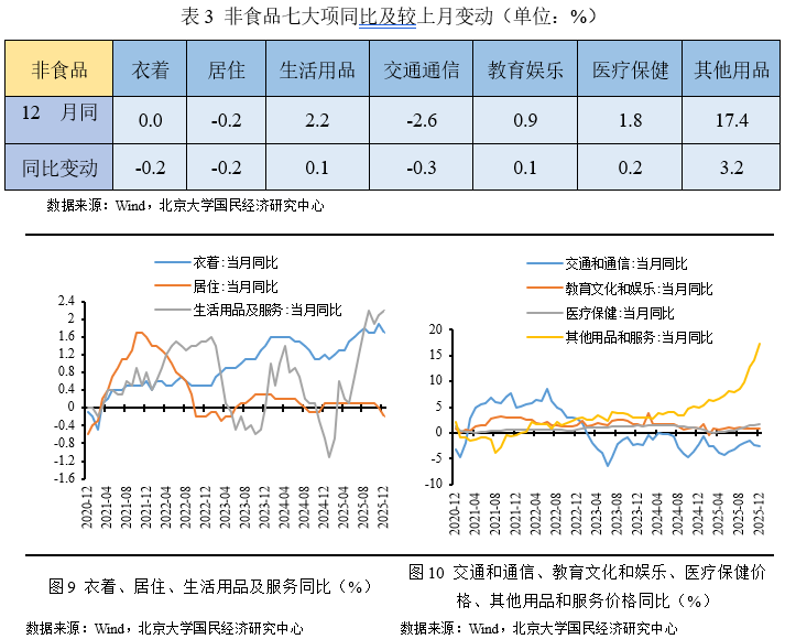 国家统计局：2月份PPI同比降幅收窄 环比继续上涨