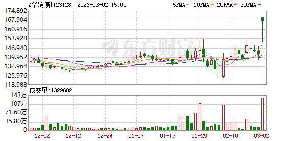龙大美食缩短可转债转股价“不下修”期限，公司股债提前蹊跷大涨