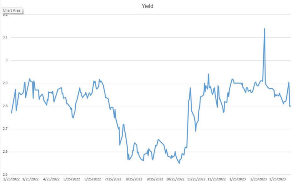 每周债市看点 | 怡亚通2025年度净亏损3.19亿元，蓝光发展新增重大诉讼