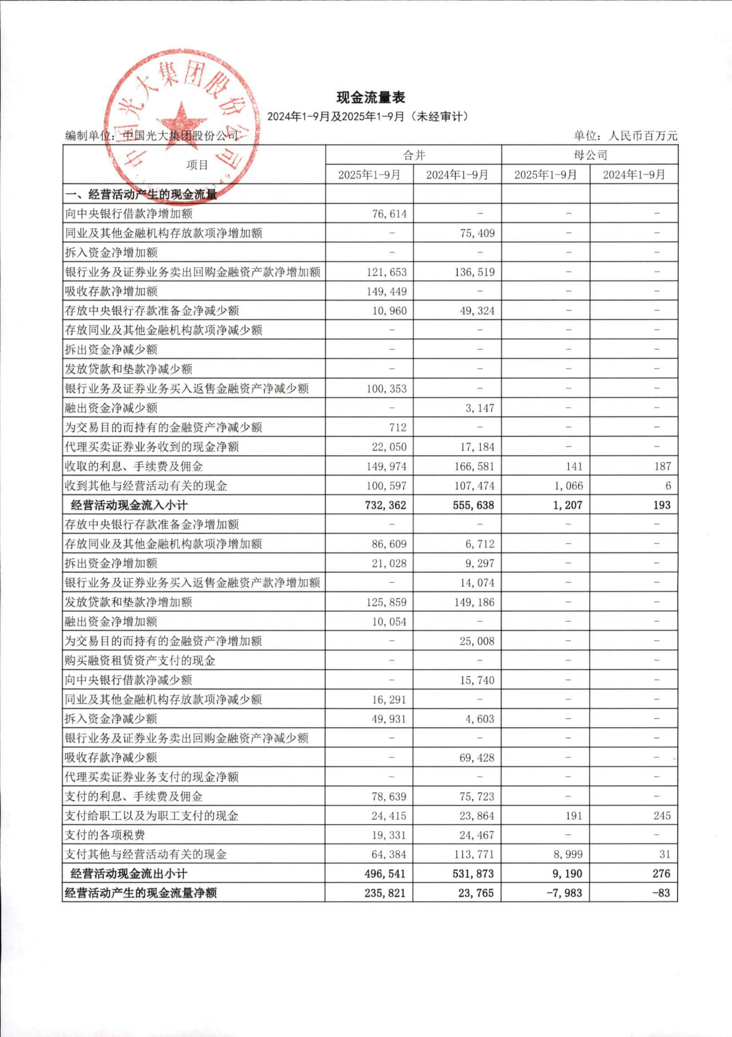 电投水电（600292）2025年年报简析：净利润同比下降34.07%，三费占比上升明显