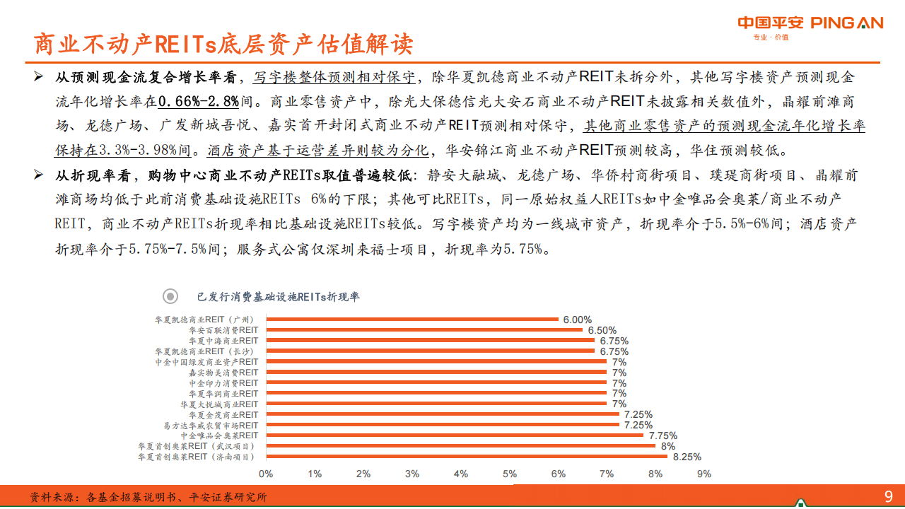 商业不动产试点提速 REITs市场料持续扩容