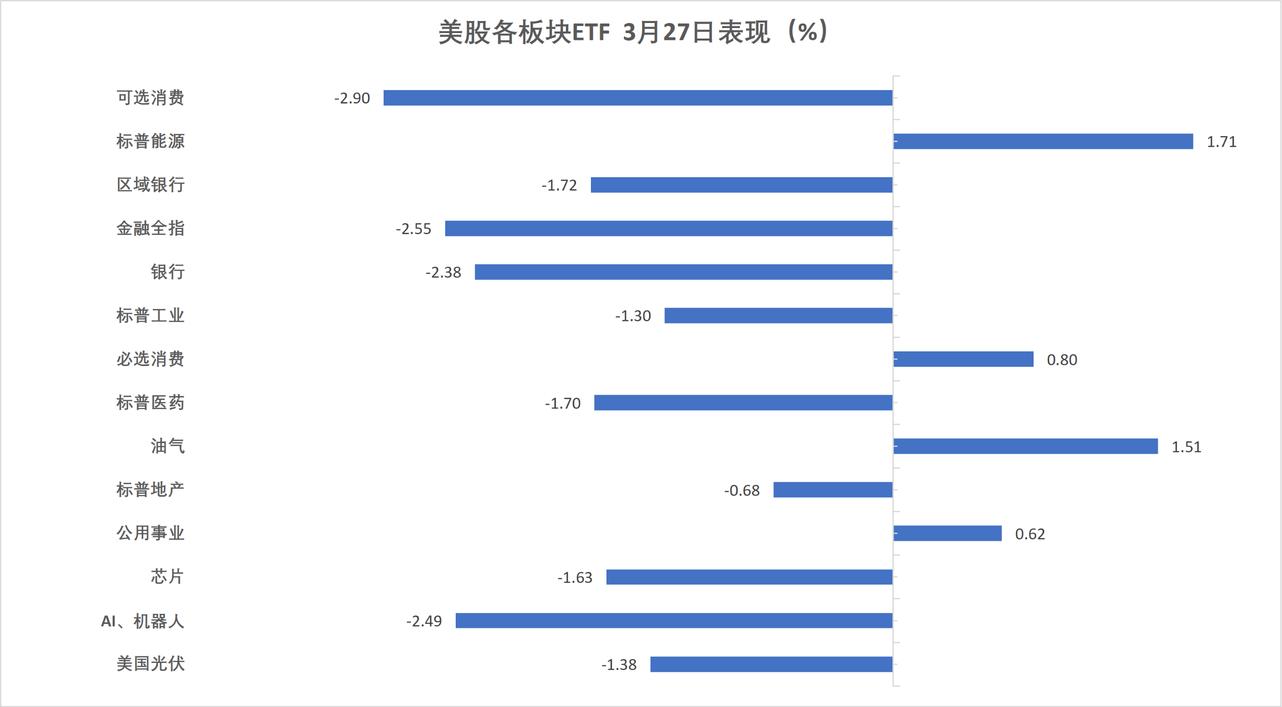 美国国债收益率全线上涨2~3个基点