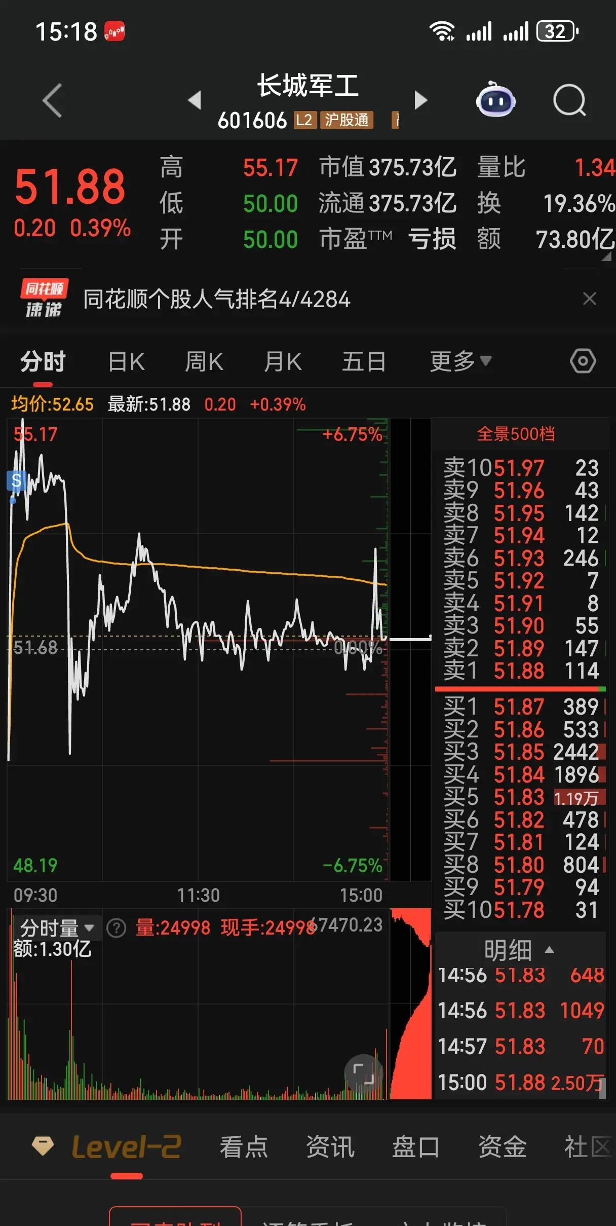 上证深一度 | 年内首例转债违约落地 转债市场分层加速