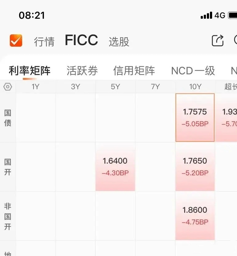 国债期货收盘，30年期主力合约涨0.01%