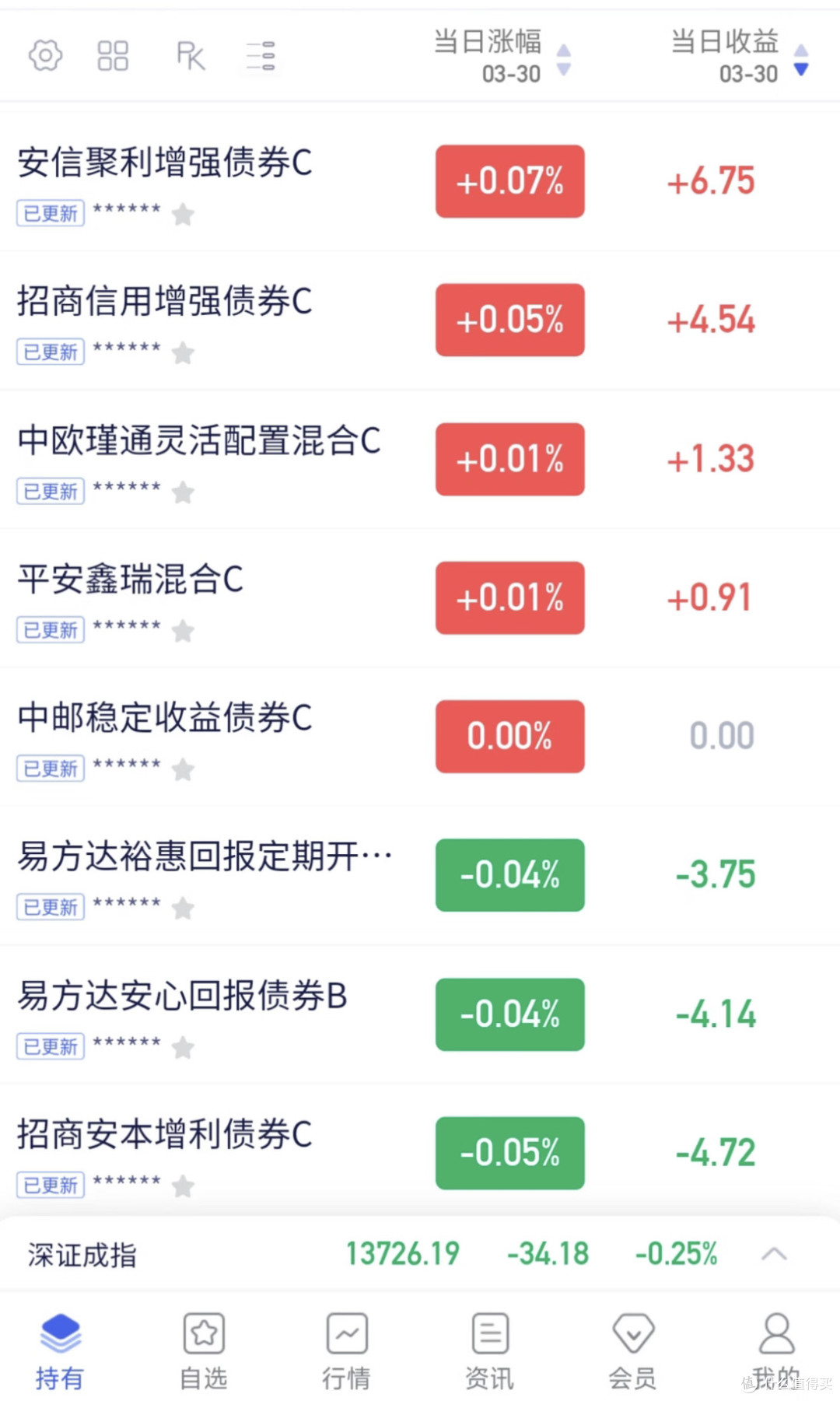 从大跌到净值修复 你的“固收+”理财收益回来了吗？