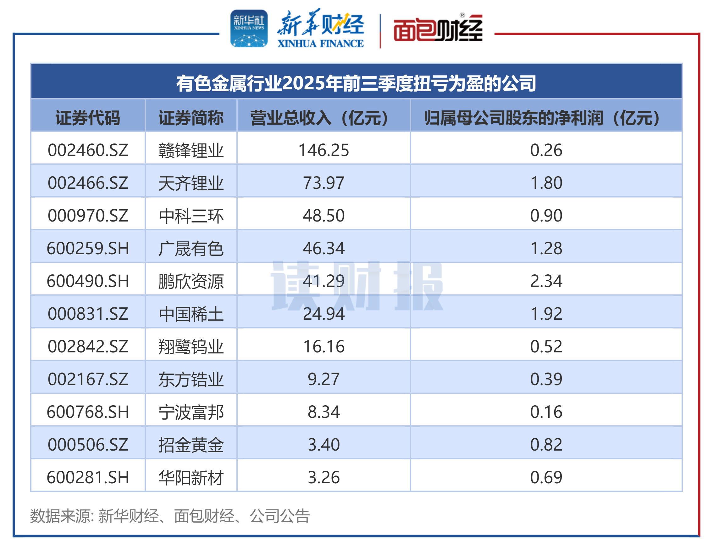 中南文化（002445）2025年年报简析：营收净利润同比双双增长，公司应收账款体量较大