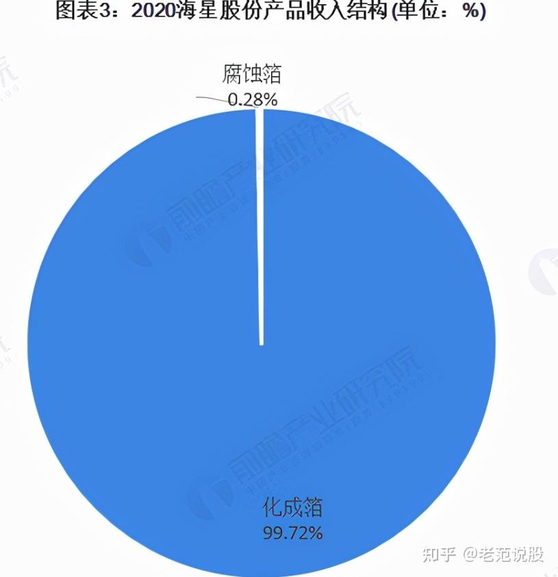 海星股份（603115）2026年一季报简析：营收净利润同比双双增长，盈利能力上升