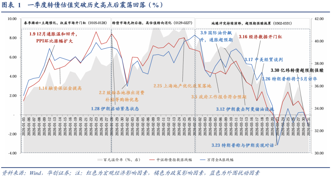 中证转债指数收涨0.09%，166只可转债收涨