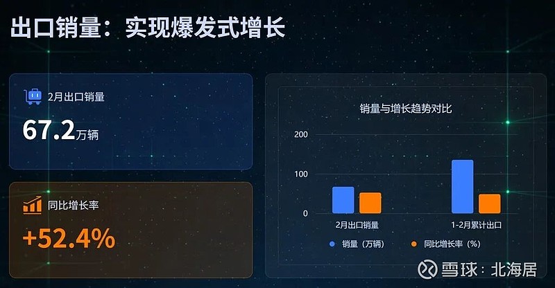 阿根廷2月工业活动同比下降3%