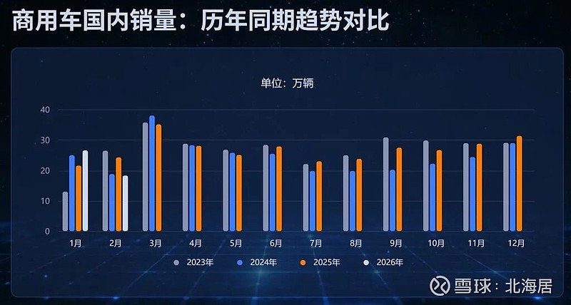 阿根廷2月工业活动同比下降3%