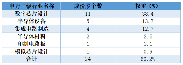A股市场科技叙事逻辑更加清晰，科创50ETF易方达（588080）一键打包中国科技龙头